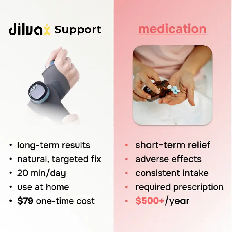 Jilvax™ 3 in 1 wrist support