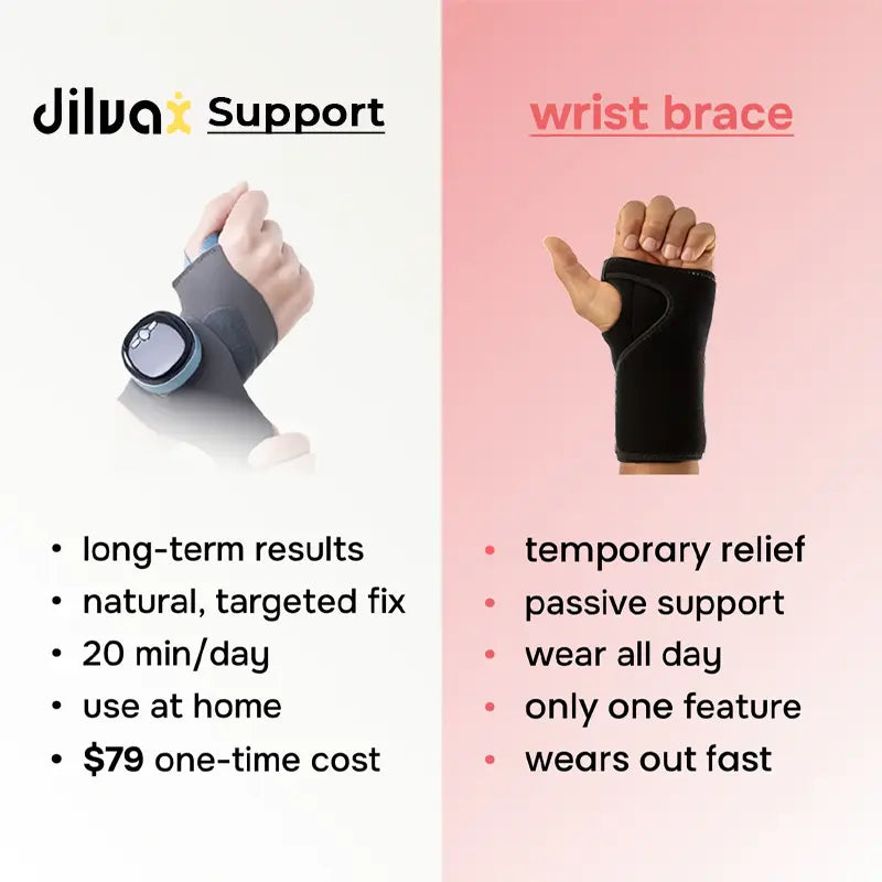 Jilvax™ 3 in 1 wrist support