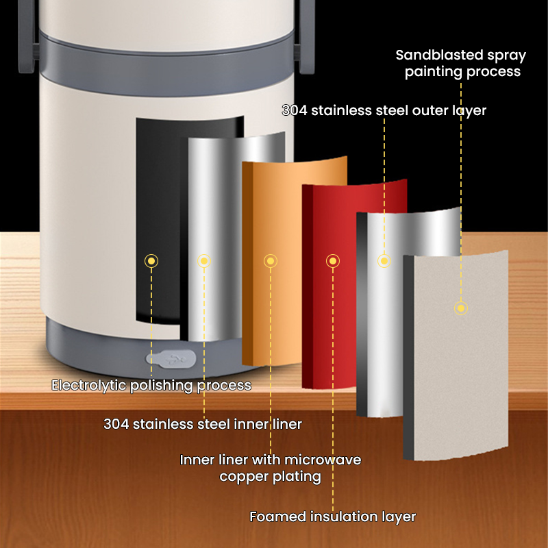 Jilvax Electric ThermoBox™